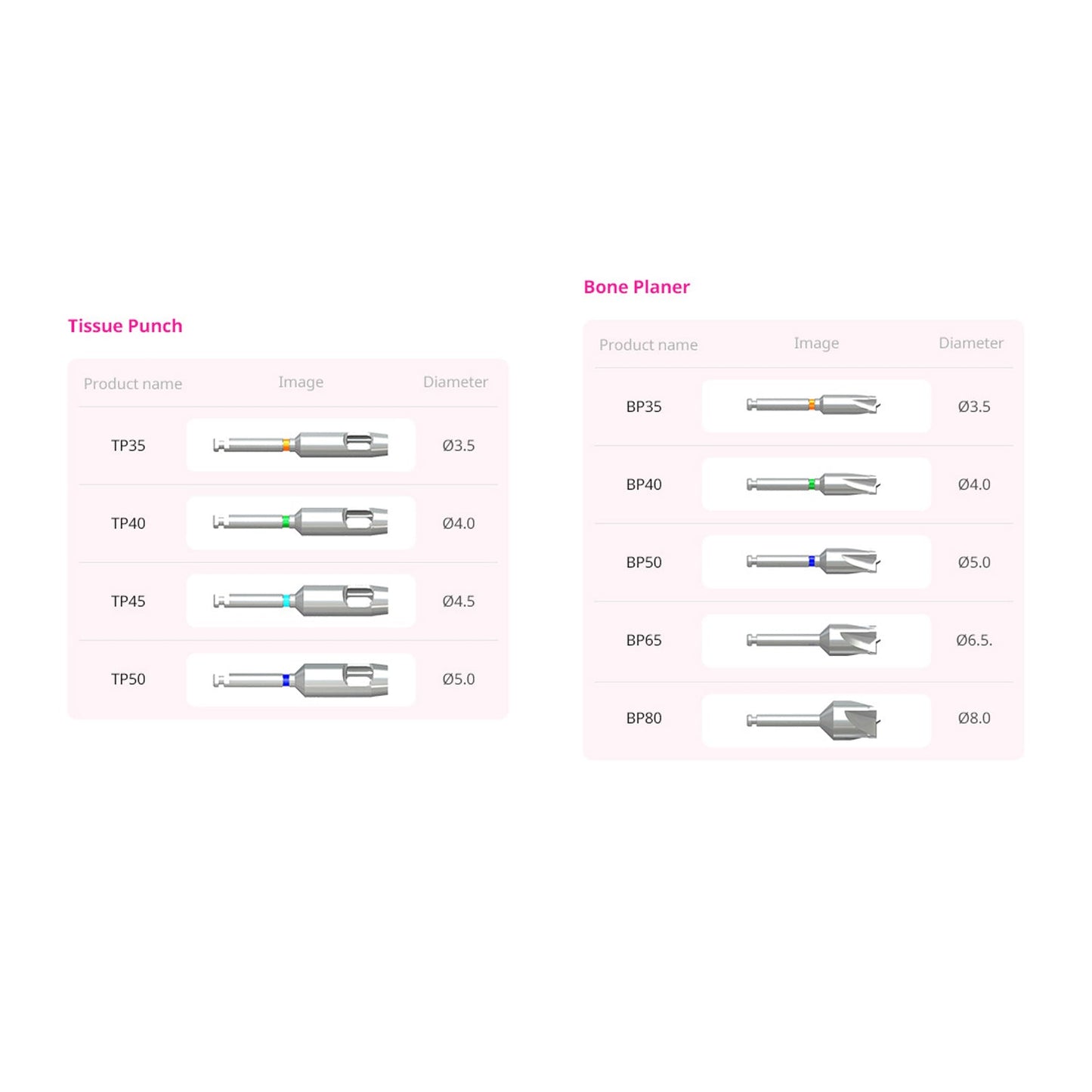 Neo Surgical Accessory Kit