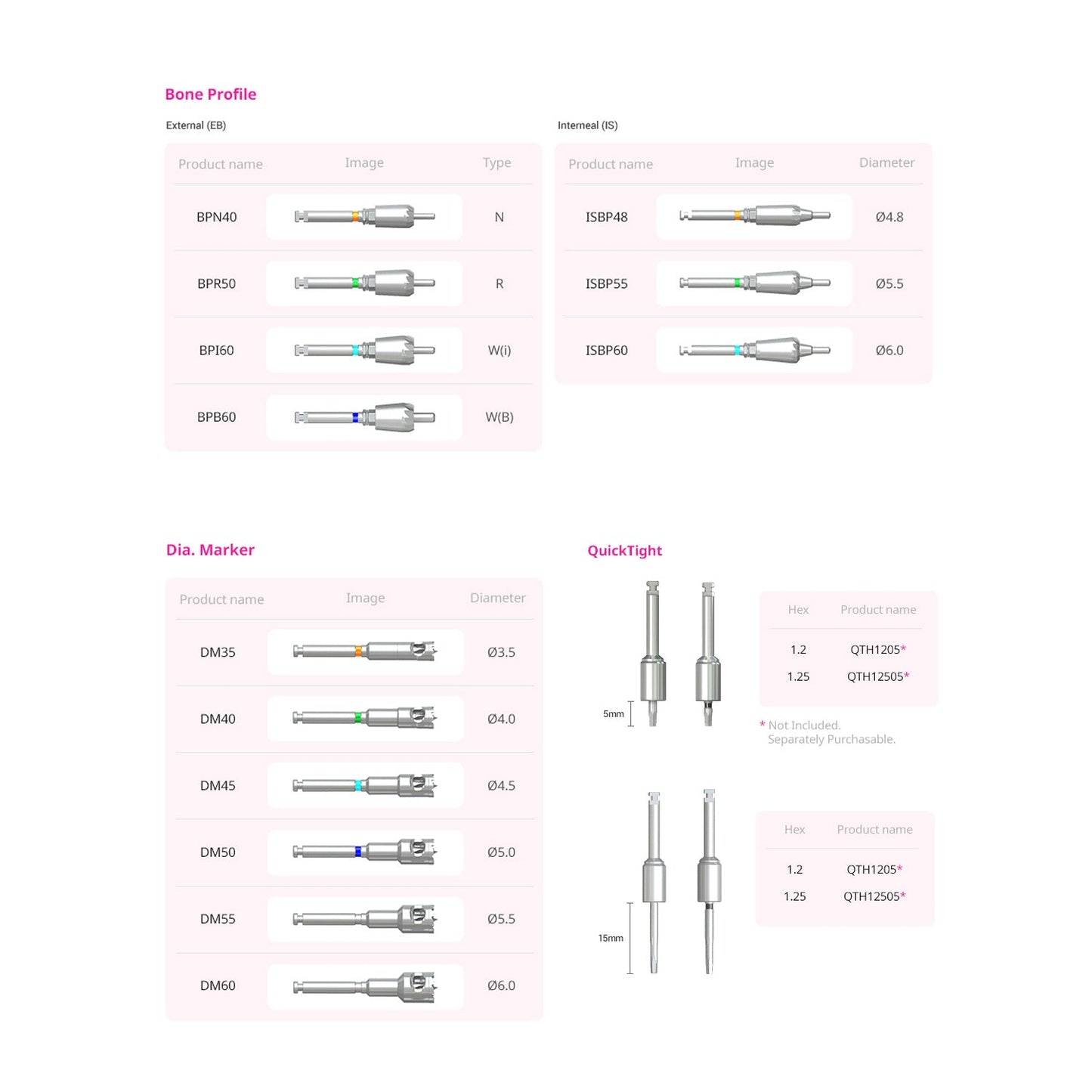 Neo Surgical Accessory Kit