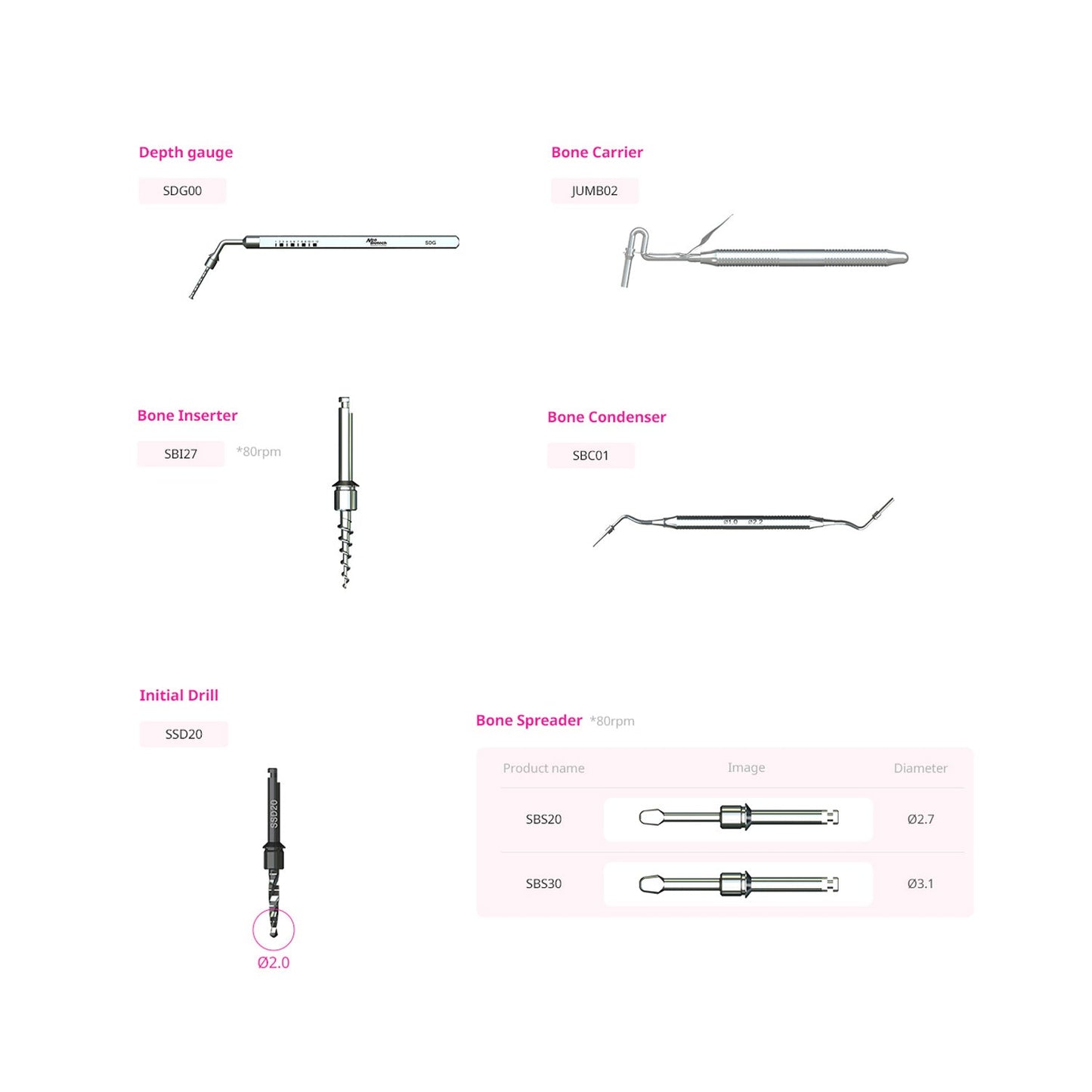 SCA Kit - Sinus Crestal Approach Kit