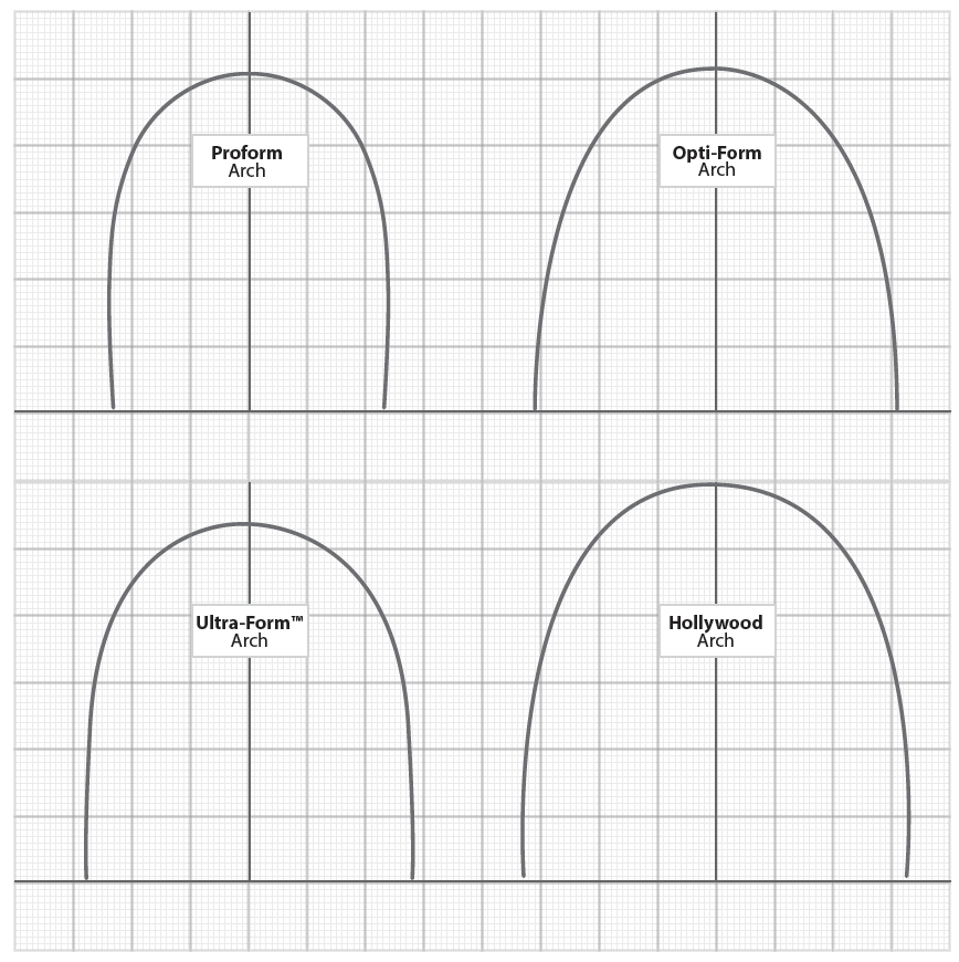 Dynaflex - Dyna - Ti Proform Niti Orthodontic Archwire - Angular Type