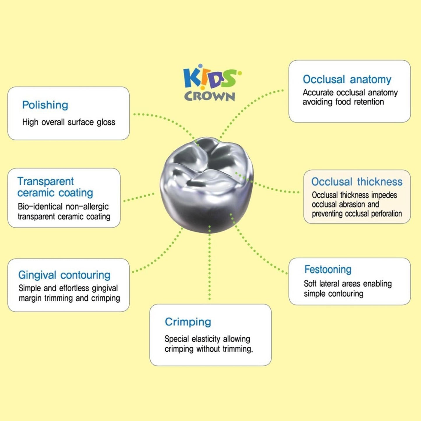 Dentreal - Kids Dental Crown Primary Molar Assorted Kit (96 Crowns)