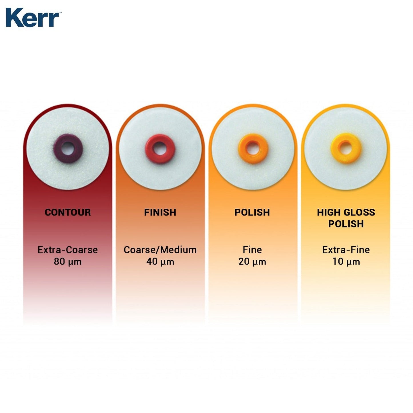 Kerr - OptiDisc Composite Polishing Disc Refill