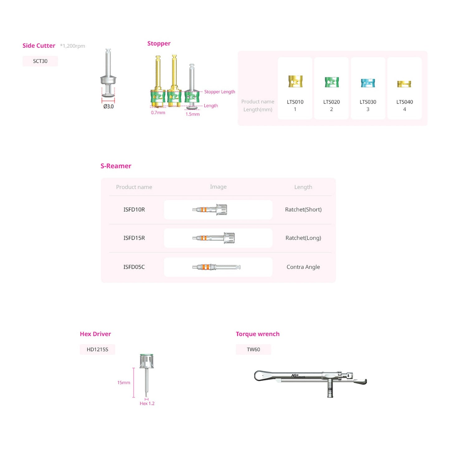 Sinus All Kit - Sinus Crestal Approach & Sinus Lateral Approach Kit