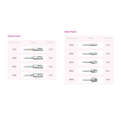 Neo Surgical Accessory Kit