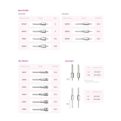 Neo Surgical Accessory Kit
