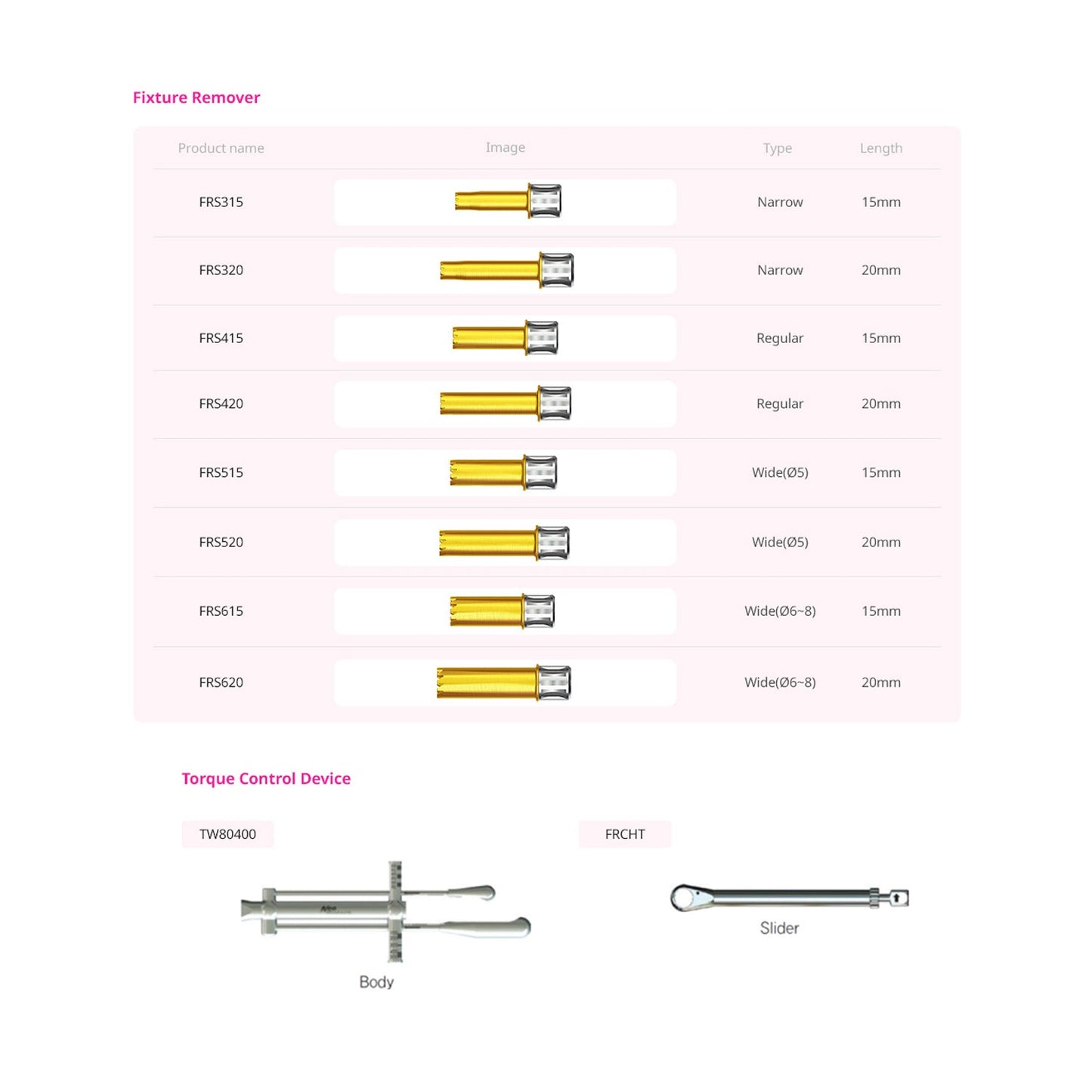 Fixture Remover  (FR) Kit