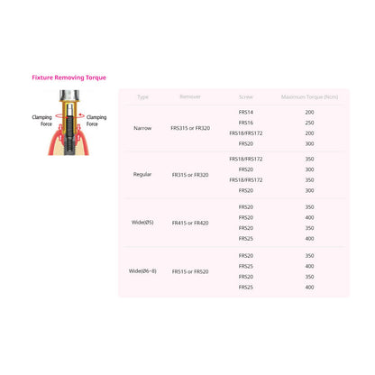 Fixture Remover  (FR) Kit