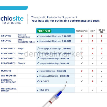 Ghimas Chlosite Chlorhexidine Gel 4*1ml for Periodontal Diseases